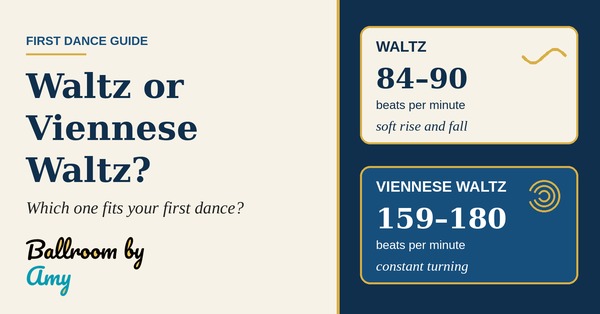 Waltz vs. Viennese Waltz for Your Wedding First Dance Ballroom by Amy first dance guide comparing Waltz at 84–90 beats per minute with Viennese Waltz at 159–180 beats per minute.