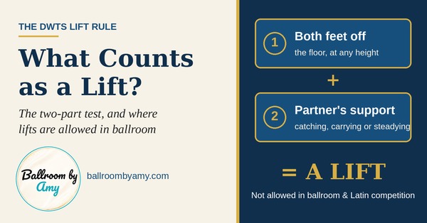 Ballroom by Amy graphic titled What Counts as a Lift? showing the two-part test: both feet off the floor plus a partner's support equals a lift